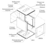 Шкаф телекоммуникационный настенный ШН-19”