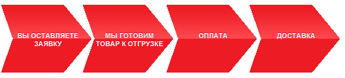 Схема выполнения работ "ССКТБ-ТОМАСС"